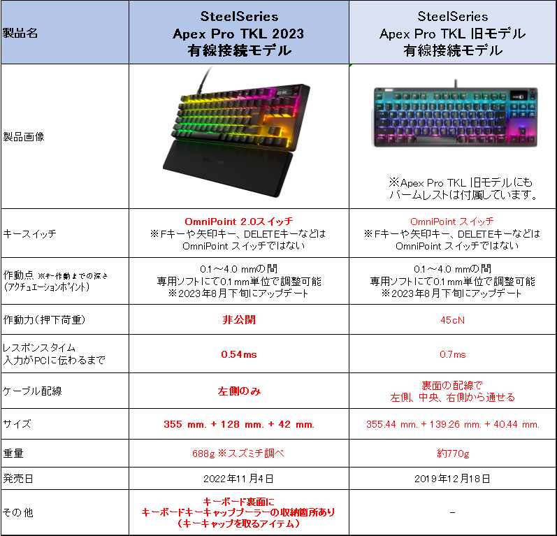 SteelSeries ApexPro TKL 2023 日本語配列 楽天市場】SteelSeries ゲーミング キーボード Apex Pro TKL